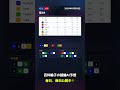 【F2岐阜競輪3R AI予想】2026年05月18日の予想を無料公開中!投票はみんなの競輪で! #Shorts