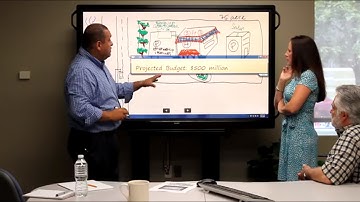From Imagination to Realization: Sharp AQUOS BOARD® Interactive Displays