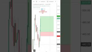 live trade 100 point done sl 20 #nifty #banknifty #shots #trading #today#optionchain