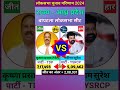 बापटला (आंध्र प्रदेश) लोकसभा चुनाव 2024 परिणाम Bapatla (Andhra Pradesh) Lok Sabha Election 2024
