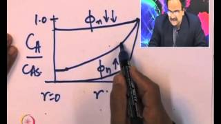 Mod-01 Lec-10 Intraparticle diffusion: Thiele modulus and effectiveness factor Part I