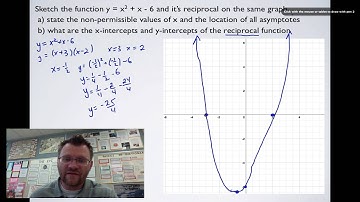 7.4 Reciprocal Functions (Pre-Calculus 20)