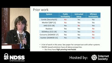 NDSS 2022 Session 6C-3  Room