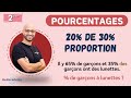 Calculer 20% de 30% - Proportion - 2nde
