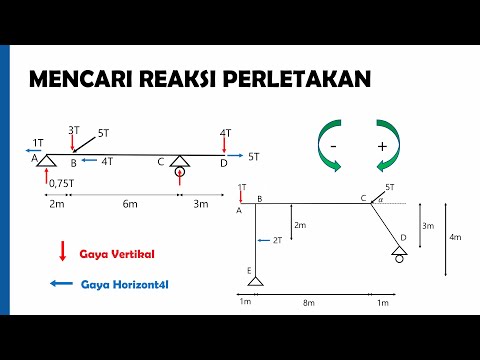 REAKSI PERLETAKAN | MEKTEK | ANALISA STRUKTUR STATIS TERTENTU | 2021