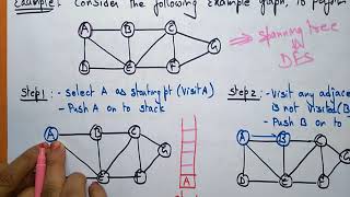 Depth First Search | Also & Example | Graph traversal | Data Structures | Lec-50 | Bhanu Priya