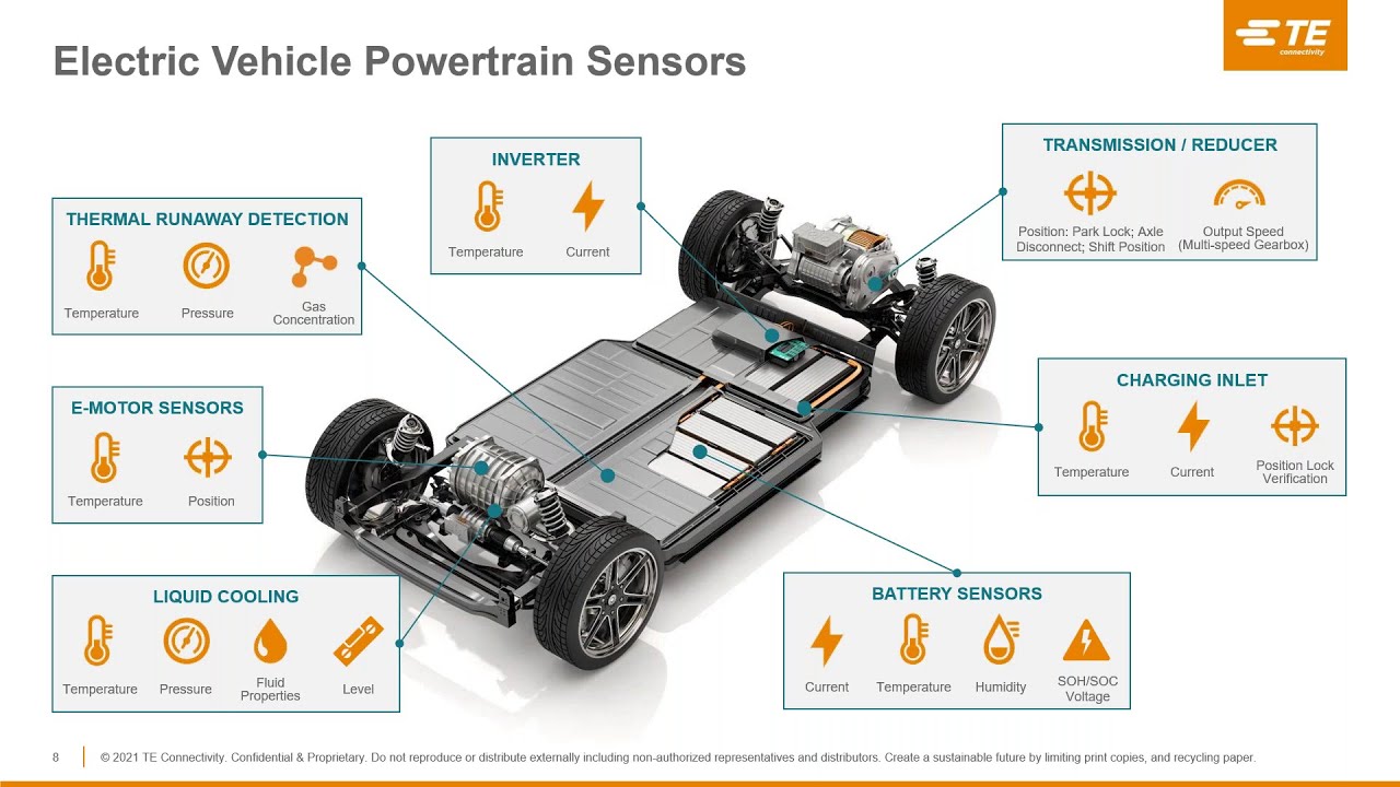 Sensors for Electric Vehicles Glimpse Into the Critical Role of