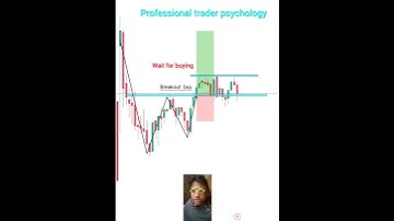 Beginner trader vs professional trader psychology price action #bankniftystrategy #trending #video