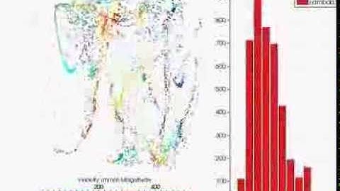 Co Kneader Extruder 3D Numerical simulation of the mixing efficiency