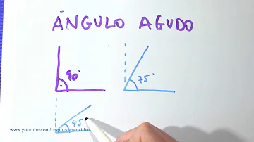 O que é classificação de um ângulo?