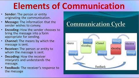 Employability Skills (Unit-1 Communication)