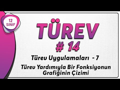 Video: Bir Türevden Bir Fonksiyon Nasıl çizilir