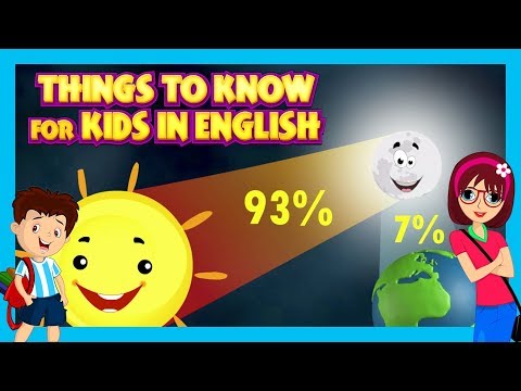 Things To Know For Kids In English - Education Time For Kids || Learn With Fun - Science For Kids