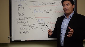 Inbound Marketing and Sales Funnel Educational Video - Digitechy.com