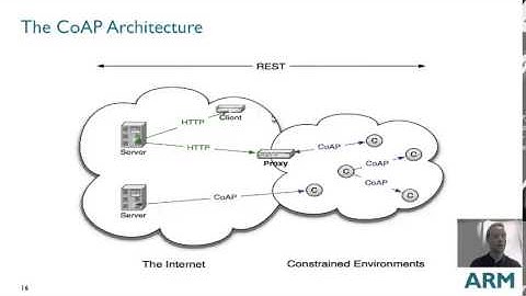 Constrained Application Protocol (CoAP) Tutorial