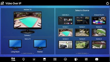 RTI Video Over IP User Interface