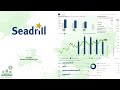 Sdrl seadrill q1 2024 earnings conference call