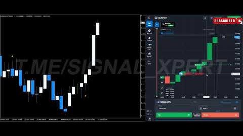 💹 Binary Options Most Powerful 100% Non Repaint Paid Indicator | High Win Rate!