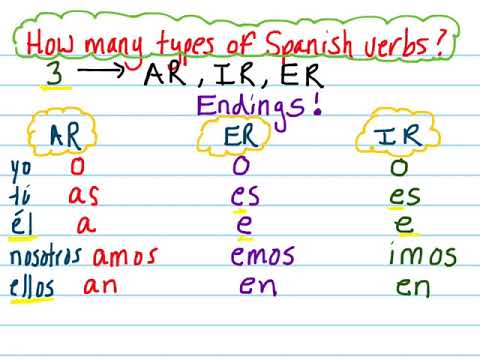 Spanish Present Tense Verb Endings Chart