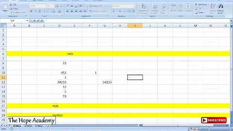 Data Analysis In Excel | Max Min Mode Median