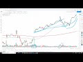 BCE Bitcoin Daily View 12-17-2019 / Possible Dump to $5200 Accelerates
