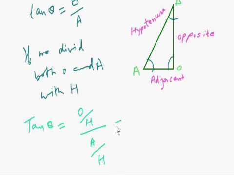 Fortolke Tak lidenskabelig Why does Tan Equal Sin over Cos | Svtuition