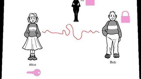 Keys and Locks in PassLok  - shortest
