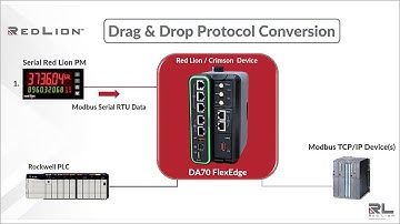 Protocol Conversion with Red Lion and Crimson Software — Allied Electronics & Automation