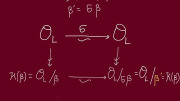 Hilbert Ramification theory (part 3)- Inertia Degree and Ramification Index