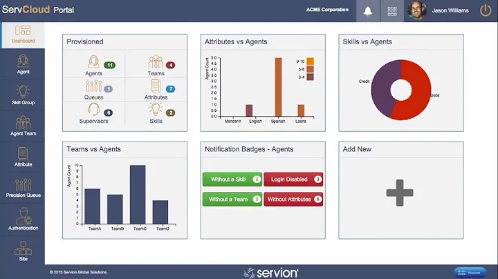 Cloud contact center solution - ServCloud
