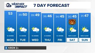 Rain showers, mountain snow, and cooler temperatures on the way for this week