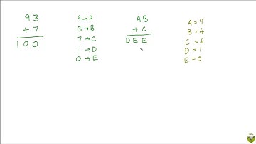 CRYP v3 Creating cryptarithms is not trivial