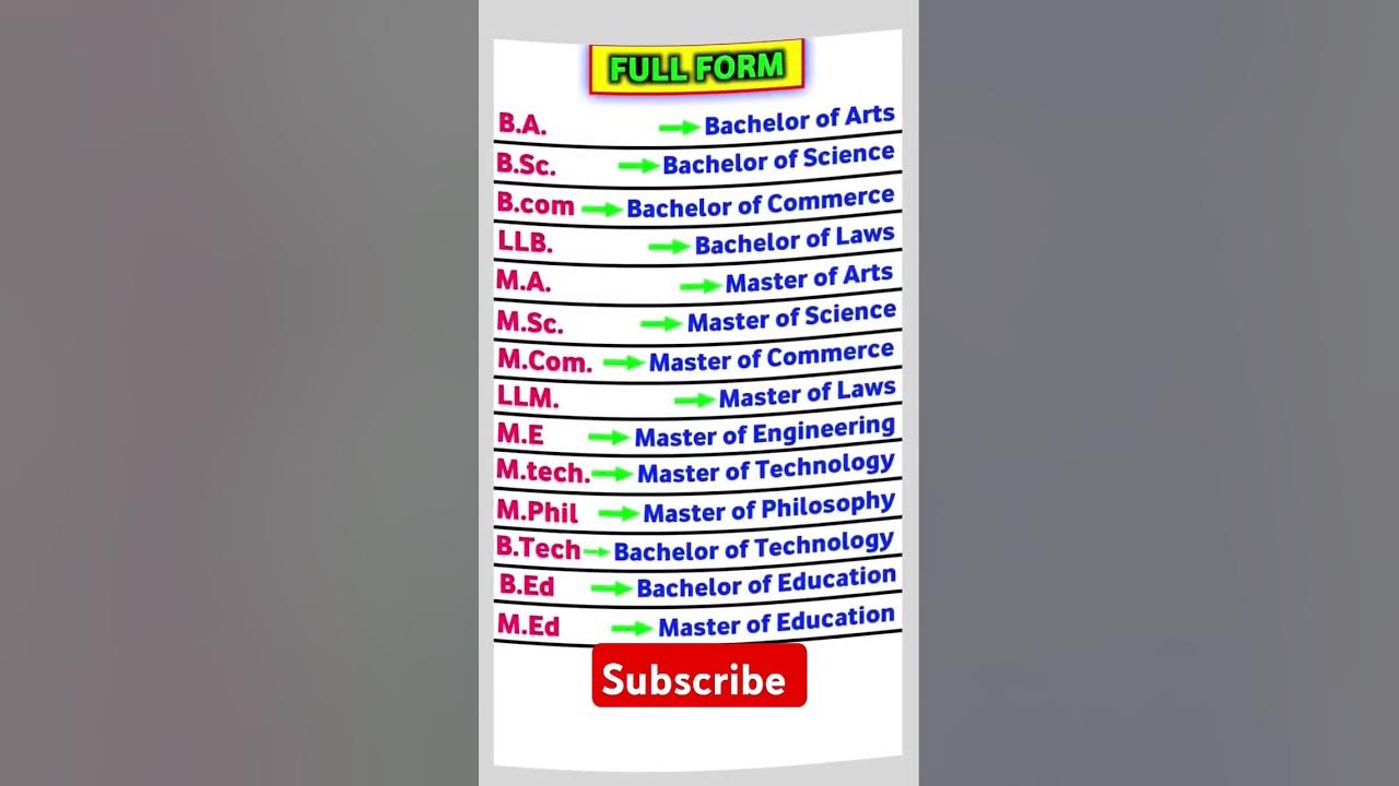 full-form-of-words-full-form-ba-full-form-bsc-full-form-bed-full