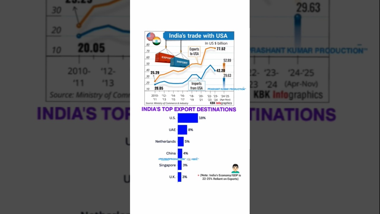 "MAGA + MIGA = 50% MEGA #TARIFF"! 😘🤪