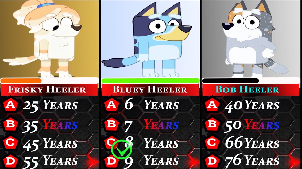 can-you-guess-the-age-of-bluey-characters-youtube