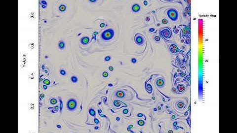 2D lid-driven cavity at Reynolds number 1,000,000 (1 million)