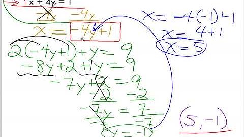 Algebra 1 4.2 The Substitution Method Video PLM 3