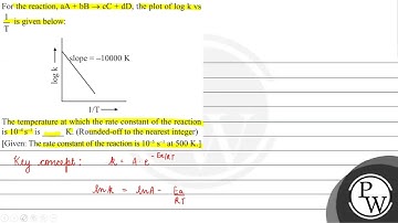 For the reaction, \( \mathrm{aA}+\mathrm{bB} \rightarrow \mathrm{cC}+\mathrm{dD} \), the plot of...
