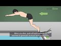 How to Dive off a Starting Block