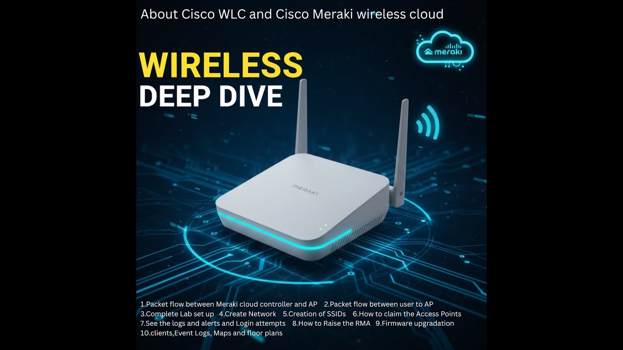 Wireless Networking Concepts with LAB