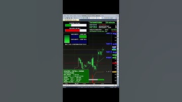 Options trading Buy Sell signal indicator|#optionstrading #trading #stockmarket |Call+91-9749529395