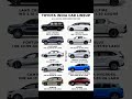 Toyota cars Line #shorts #toyota # car#viral