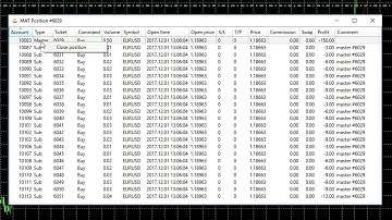 How work in metatrader 5 with sub ( multiple ) accounts by TTFX