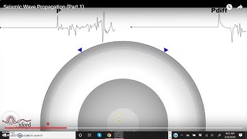 Seismic Waves Propagating Through The Earth