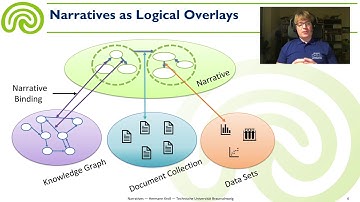 ER2020 - Modeling Narrative Structures in Logical Overlays on top of Knowledge Repositories(Summary)