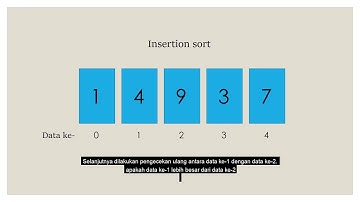 cara menentukan insertion sort