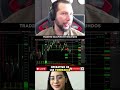 Así hacemos 💎Trading en 🔴vivo #Scalping NASDAQ de lunes a viernes 9 AM NY Mercado FUTUROS #ScalperoS
