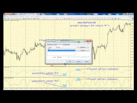 ფორექსის სტრატეგია წინა სანთლის 50 პროცენტი