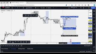 Weekly Recap: May 12-17, 2024: UP 12% Mechanical Strat