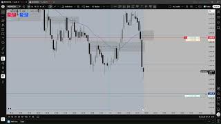 Es Short In Sell Side Liquidity